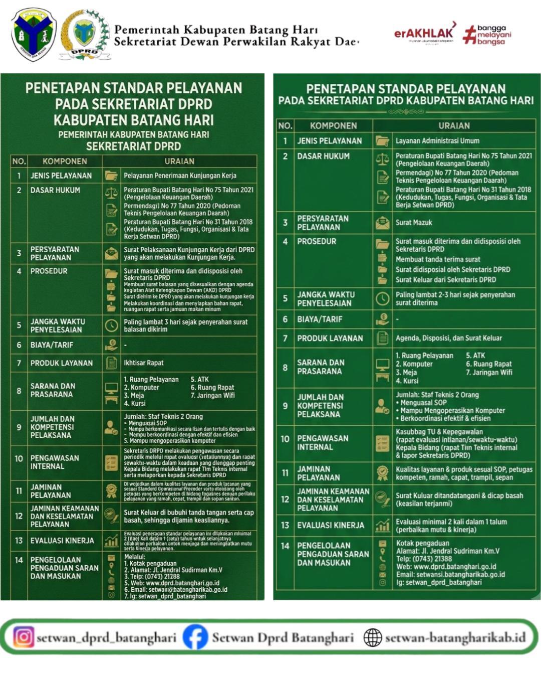 Standar Pelayanan Setwan Batang Hari